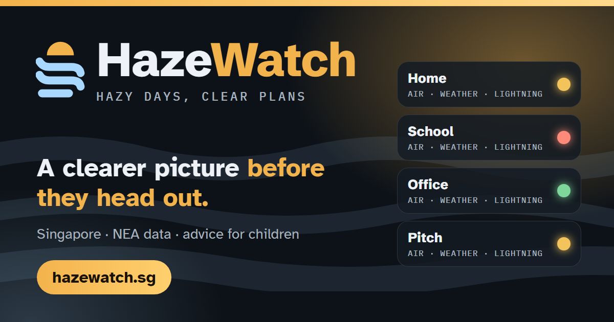 HazeWatch official image showing saved places for air quality, weather and lightning.